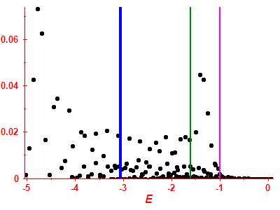 Strength function